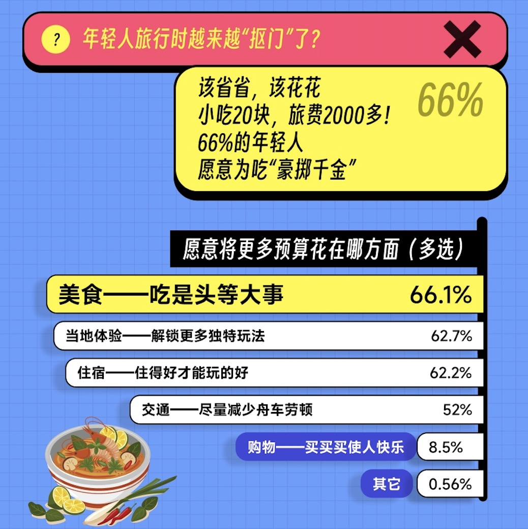 美食打卡.png